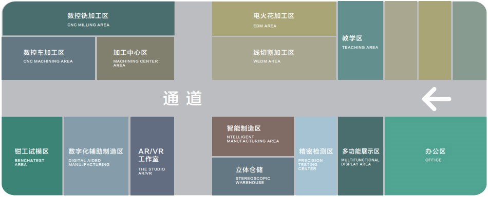 5、模具(jù)技術實(shí)訓基地.jpg 5、模具技術實訓基地.jpg