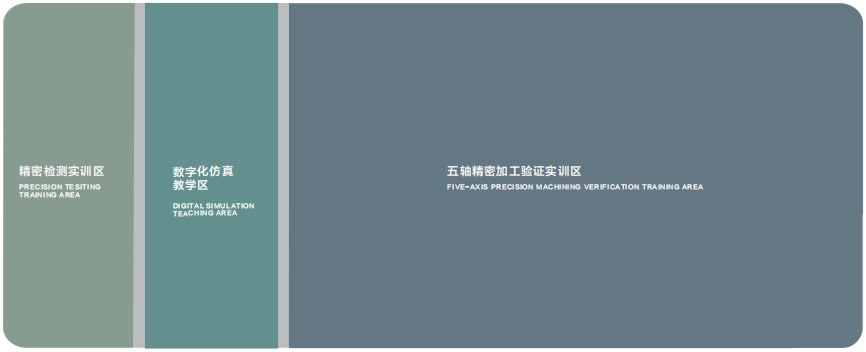 20、北京精雕(diāo)CNC加工技術實訓中心.jpg 20、北京精(jīng)雕CNC加工技術實訓中心.jpg