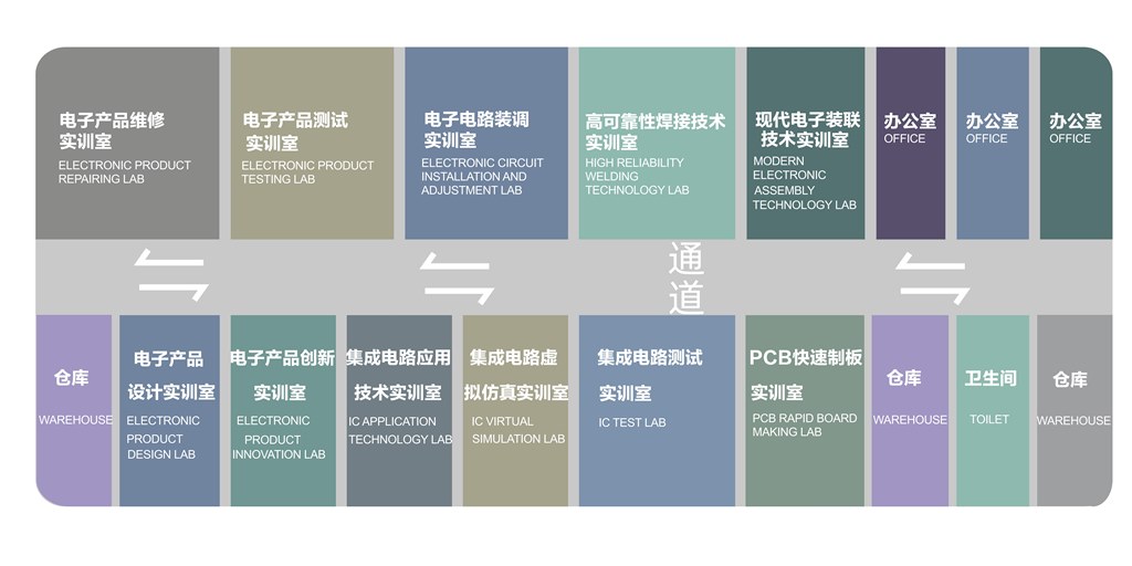 電(diàn)子信(xìn)息技術(shù)實訓基地實訓室分布圖(tú)_00.jpg 電子信息技術實訓基地實訓室分布圖_00.jpg